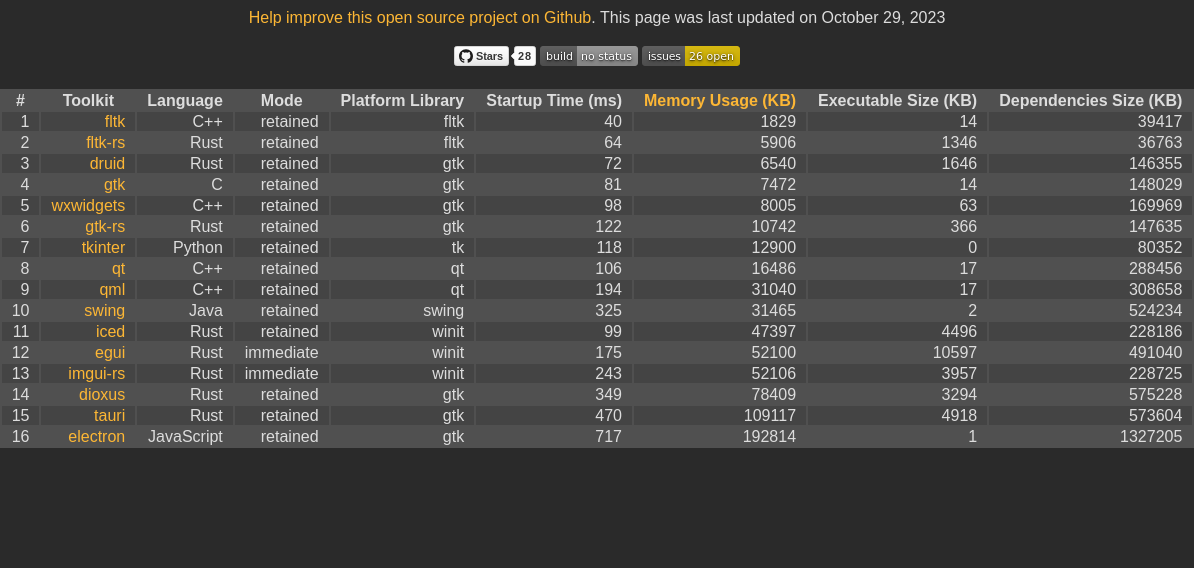 GUI Toolkit Benchmarks screenshot